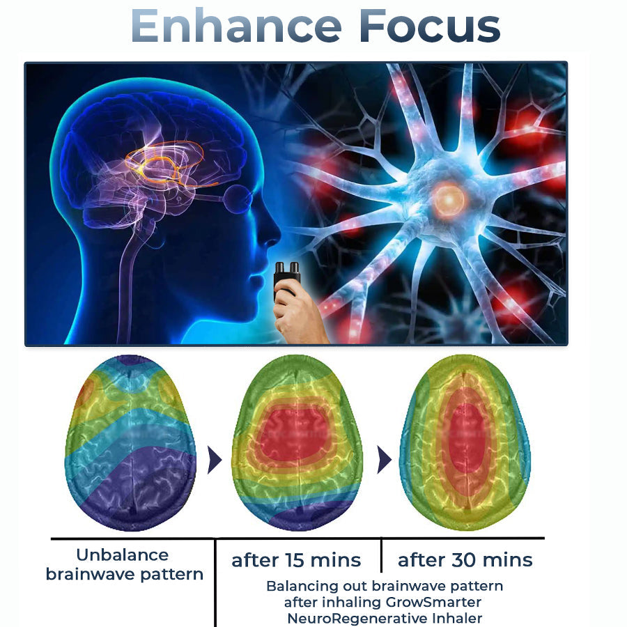 GFOUK™ GrowSmarter NeuroRegenerative Inhaler